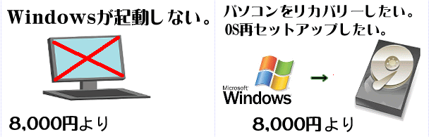 パソコンが遅い・重い